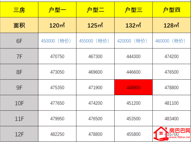惠州新寮小产权房新楼盘开盘《新园公馆》 地铁口学区房.png
