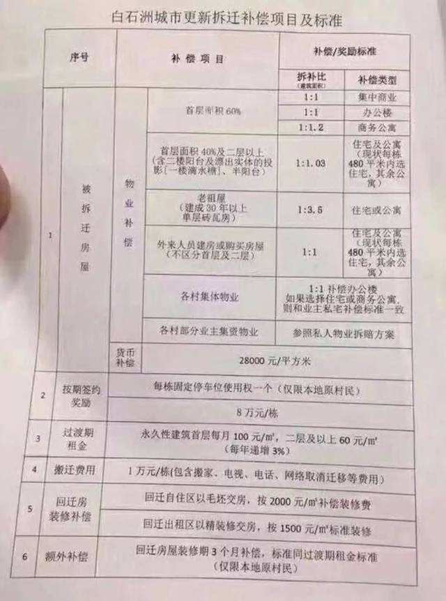 深圳小产权房遇拆迁怎么办 - 房巴巴