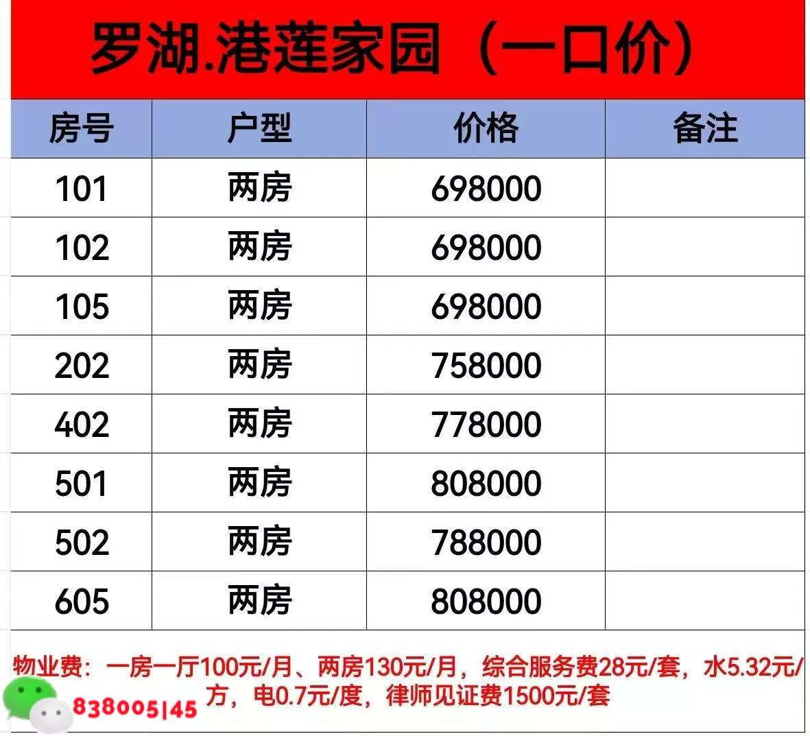 深圳莲塘小产权房【罗湖港莲家园】电梯两房69.8万/套！ 永久产权 可落户~