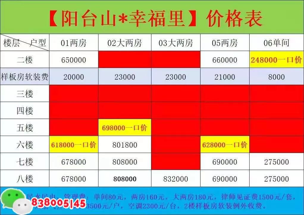 深圳6号线阳台山东站下横朗小产权房<阳台山幸福里>户型位置相当哇塞