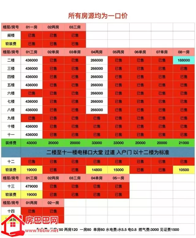 深圳12号线蚝乡地铁站300米沙井锦绣小区小产权房