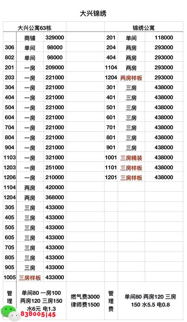 深圳沙井步涌小产权房（超级笋盘）单间总价9.8万/套