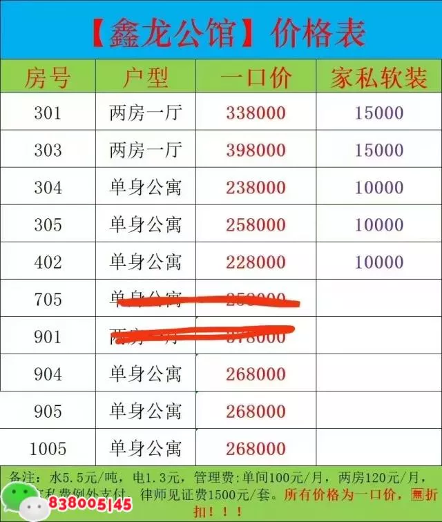 深圳龙华东埔龙小产权房【鑫龙公馆】低门槛22.8万/套起