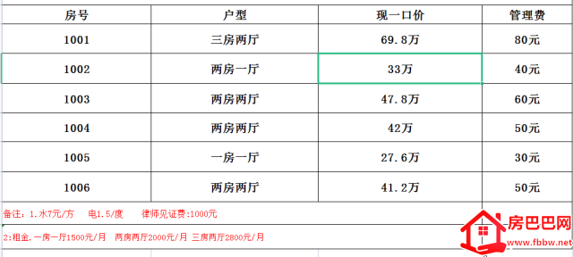 深圳光明圳美小产权房——华嘉宝大厦!中山大学旁总价33万买两房