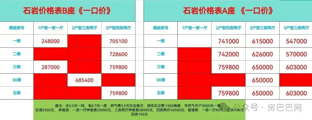 深圳宝安区小产权房【石岩双鱼座】黎光社区两栋联排自建房