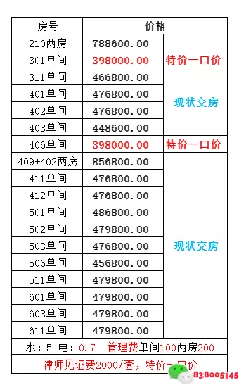 深圳宝安区翻身小产权房（安乐悦府）宝安中心的白菜价