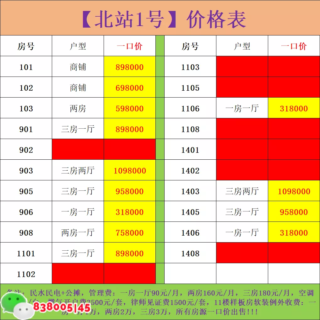 深圳北站樟坑小产权房（北站壹号）6年来首个新盘推出：总价31.8万/套